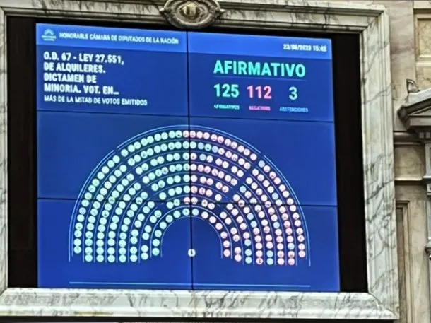 votos-media-sancion-ley-alquileres