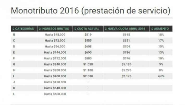 770x438_monotributorecortada1