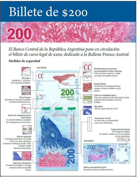 200